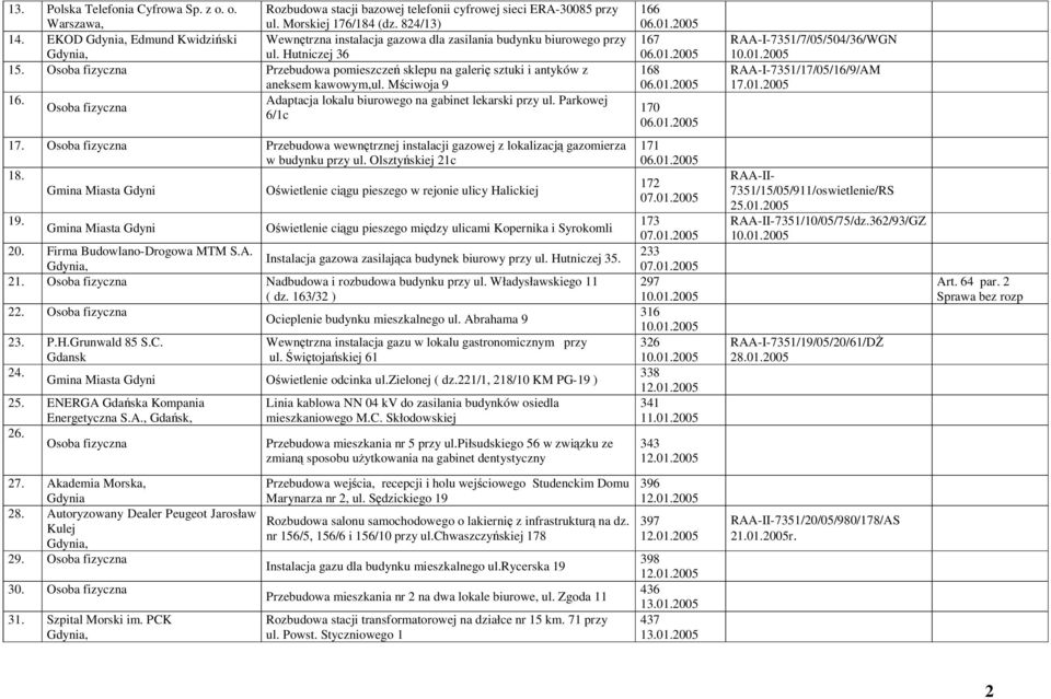 Mściwoja 9 16. Adaptacja lokalu biurowego na gabinet lekarski przy ul. Parkowej 6/1c 166 06.01.2005 167 06.01.2005 168 06.01.2005 170 06.01.2005 RAA-I-7351/7/05/504/36/WGN 10.01.2005 RAA-I-7351/17/05/16/9/AM 17.