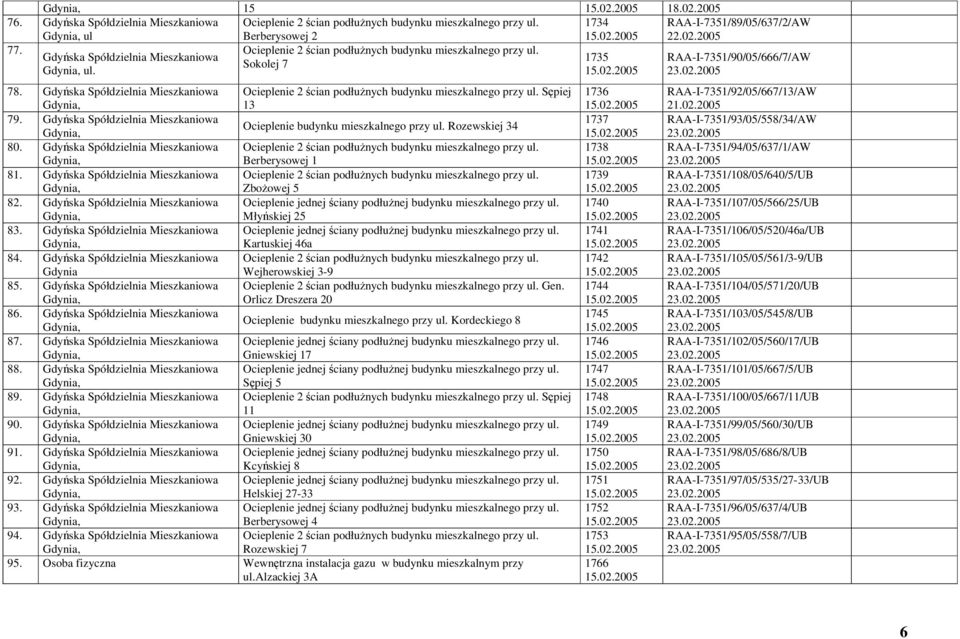 Gdyńska Spółdzielnia Mieszkaniowa Ocieplenie 2 ścian podłużnych budynku mieszkalnego przy ul. Sępiej 13 79. Gdyńska Spółdzielnia Mieszkaniowa Ocieplenie budynku mieszkalnego przy ul. Rozewskiej 34 80.