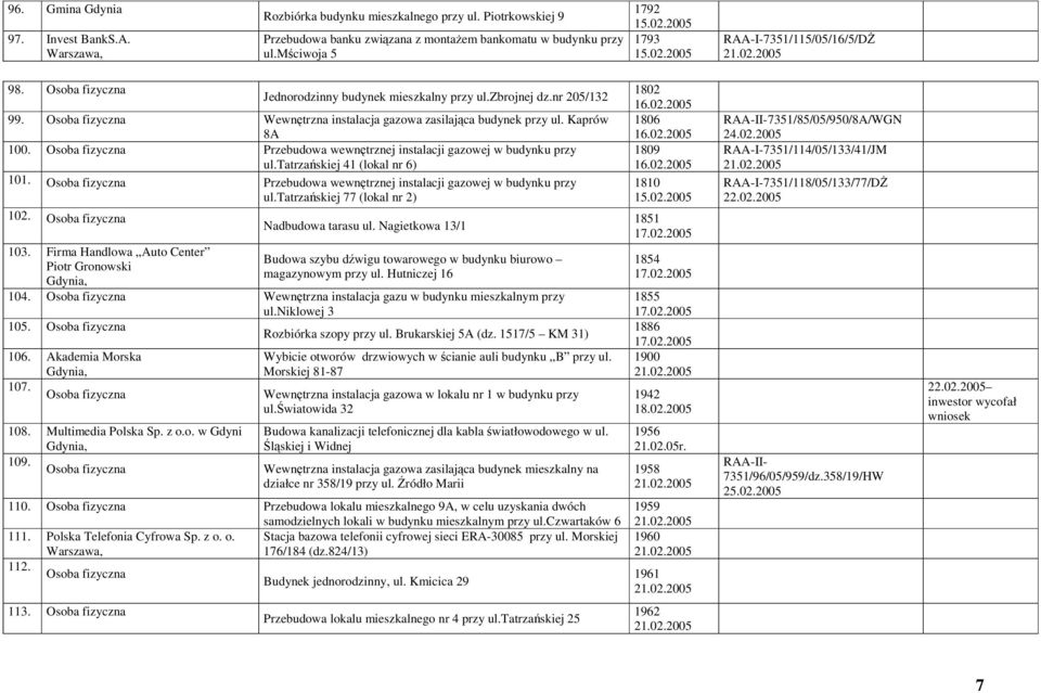 Kaprów 8A 100. Przebudowa wewnętrznej instalacji gazowej w budynku przy ul.tatrzańskiej 41 (lokal nr 6) 101. Przebudowa wewnętrznej instalacji gazowej w budynku przy ul.tatrzańskiej 77 (lokal nr 2) 1802 16.