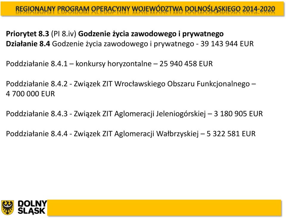 4.2 - Związek ZIT Wrocławskiego Obszaru Funkcjonalnego 4 700 000 EUR Poddziałanie 8.4.3 - Związek ZIT Aglomeracji Jeleniogórskiej 3 180 905 EUR Poddziałanie 8.