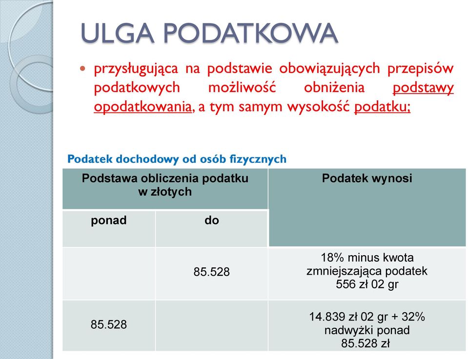 fizycznych Podstawa obliczenia podatku w złotych Podatek wynosi ponad do 85.