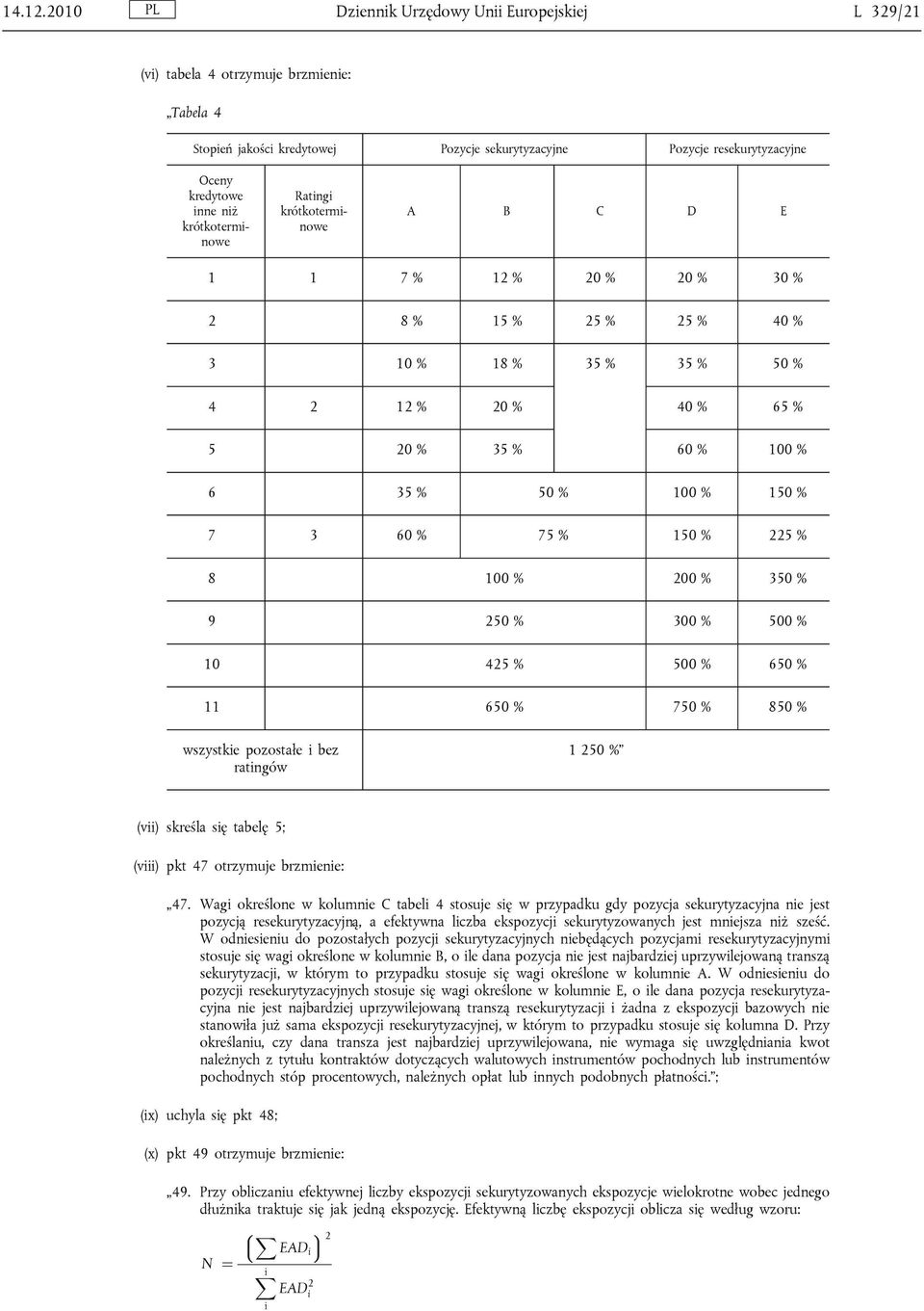 krótkoterminowe Ratingi krótkoterminowe A B C D E 1 1 7 % 12 % 20 % 20 % 30 % 2 8 % 15 % 25 % 25 % 40 % 3 10 % 18 % 35 % 35 % 50 % 4 2 12 % 20 % 40 % 65 % 5 20 % 35 % 60 % 100 % 6 35 % 50 % 100 % 150