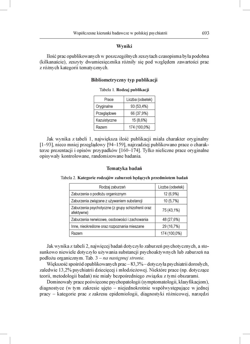 Rodzaj publikacji Prace Liczba (odsetek) Oryginalne 93 (53,4%) Przeglądowe 66 (37,9%) Kazuistyczne 15 (8,6%) Razem 174 (100,0%) Jak wynika z tabeli 1, największa ilość publikacji miała charakter