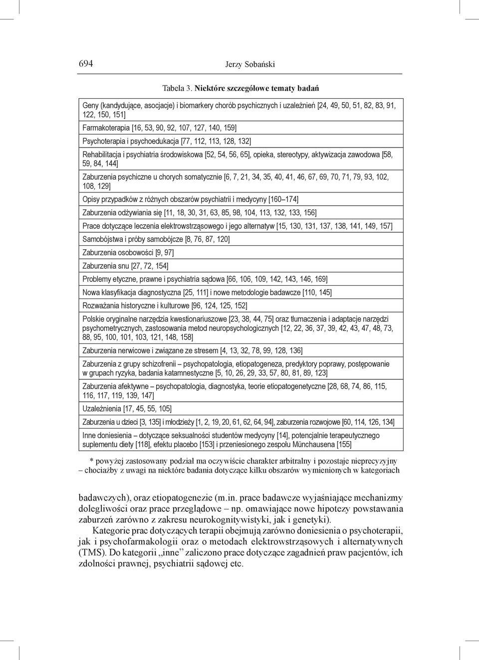 140, 159] Psychoterapia i psychoedukacja [77, 112, 113, 128, 132] Rehabilitacja i psychiatria środowiskowa [52, 54, 56, 65], opieka, stereotypy, aktywizacja zawodowa [58, 59, 84, 144] Zaburzenia