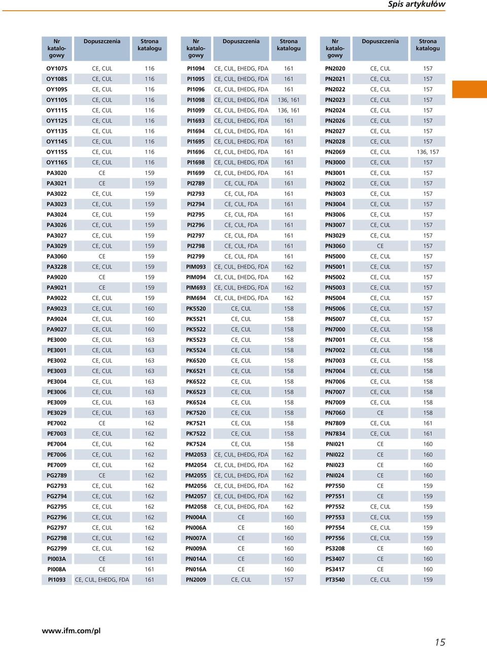 PA90 CE, CU 60 PA90 CE, CU 60 PA907 CE, CU 60 PE000 CE, CU 6 PE00 CE, CU 6 PE00 CE, CU 6 PE00 CE, CU 6 PE00 CE, CU 6 PE006 CE, CU 6 PE009 CE, CU 6 PE09 CE, CU 6 PE700 CE 6 PE700 CE, CU 6 PE700 CE, CU