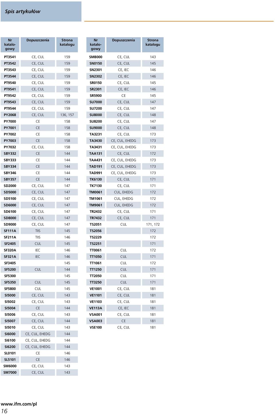 CE, CU 7 SFA TIIS SFA TIIS 6 SF0 CU SF0A IEC 6 SFA IEC 6 SF0 SF00 CU SF00 SF0 CU SF800 CU SI000 CE, CU SI00 CE, CU SI00 CE SI006 CE, CU SI007 CE, CU SI00 CE, CU SI6000 CE, CU, EHEDG SI600 CE, CU,