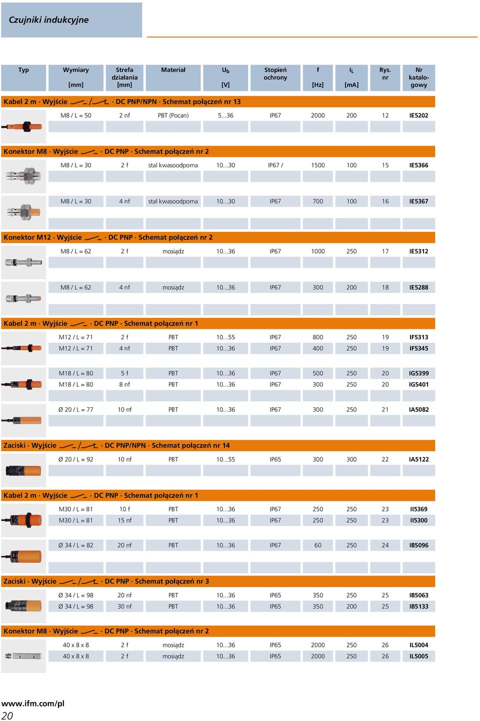 ..0 IP67 700 00 6 IE67 Konektor M Wyjście DC PNP Schemat połączeń M8 / = 6 f 0...6 IP67 000 0 7 IE M8 / = 6 nf 0...6 IP67 00 00 8 IE88 Kabel m Wyjście DC PNP Schemat połączeń M / = 7 f PBT 0.