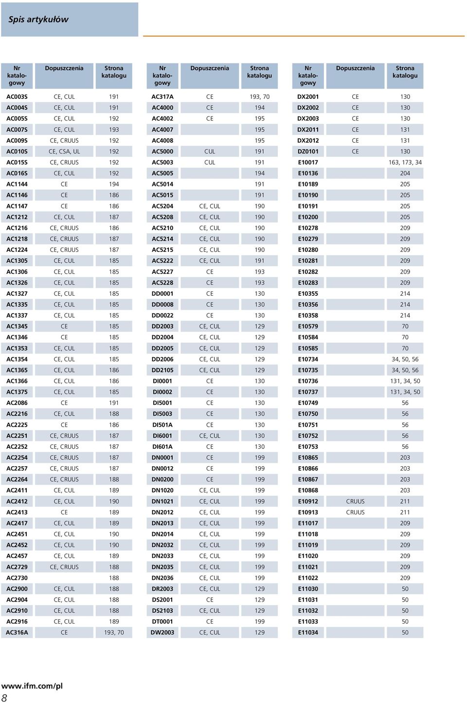 CU 8 AC CE 8 AC6 CE 8 AC CE, CU 8 AC CE, CU 8 AC6 CE, CU 86 AC66 CE, CU 86 AC7 CE, CU 8 AC086 CE 9 AC6 CE, CU 88 AC CE 86 AC CE, CRUUS 87 AC CE, CRUUS 87 AC CE, CRUUS 87 AC7 CE, CRUUS 87 AC6 CE,