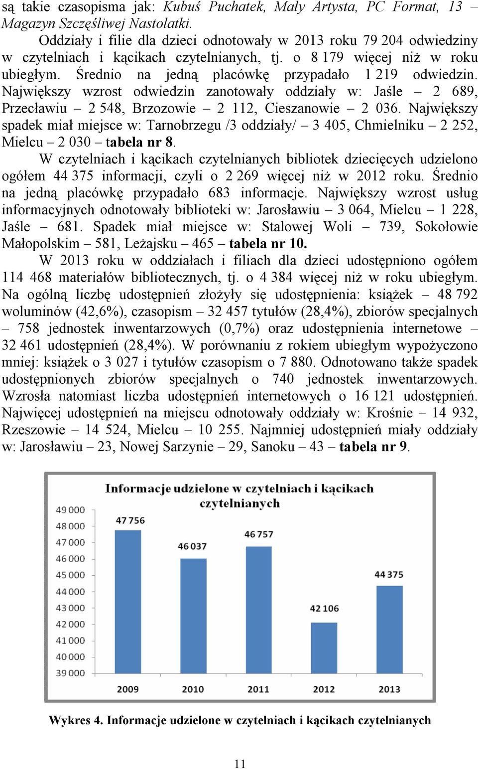 Średnio na jedną placówkę przypadało 1 219 odwiedzin. Największy wzrost odwiedzin zanotowały oddziały w: Jaśle 2 689, Przecławiu 2 548, Brzozowie 2 112, Cieszanowie 2 036.