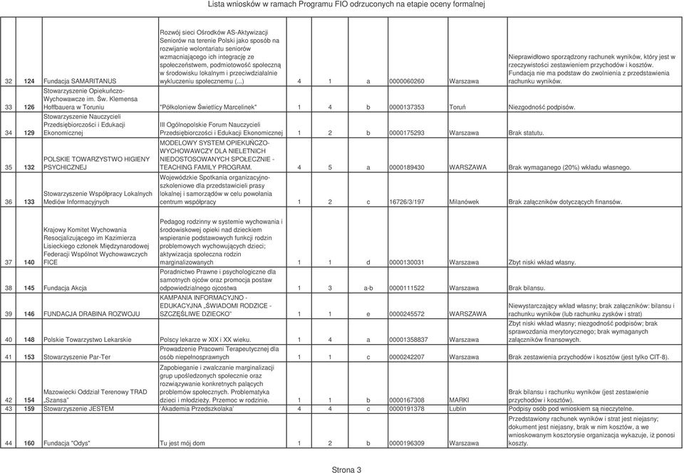 Stowarzyszenie Nauczycieli Przedsibiorczoci i Edukacji Ekonomicznej POLSKIE TOWARZYSTWO HIGIENY PSYCHICZNEJ Stowarzyszenie Współpracy Lokalnych Mediów Informacyjnych III Ogólnopolskie Forum