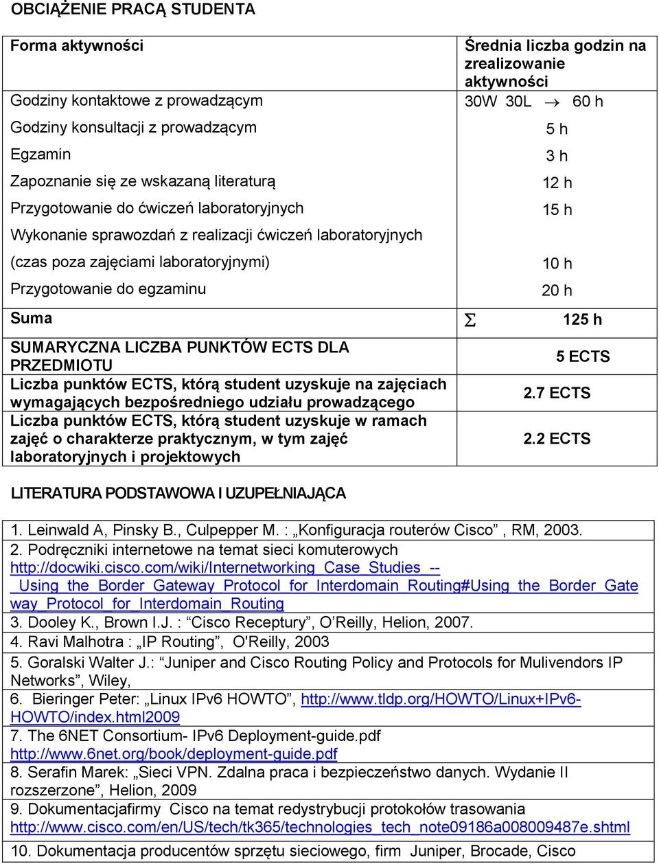 h 10 h 0 h Suma 15 h SUMARYCZNA LICZBA PUNKTÓW ECTS DLA PRZEDMIOTU Liczba punktów ECTS, którą student uzyskuje na zajęciach wymagających bezpośredniego udziału prowadzącego Liczba punktów ECTS, którą