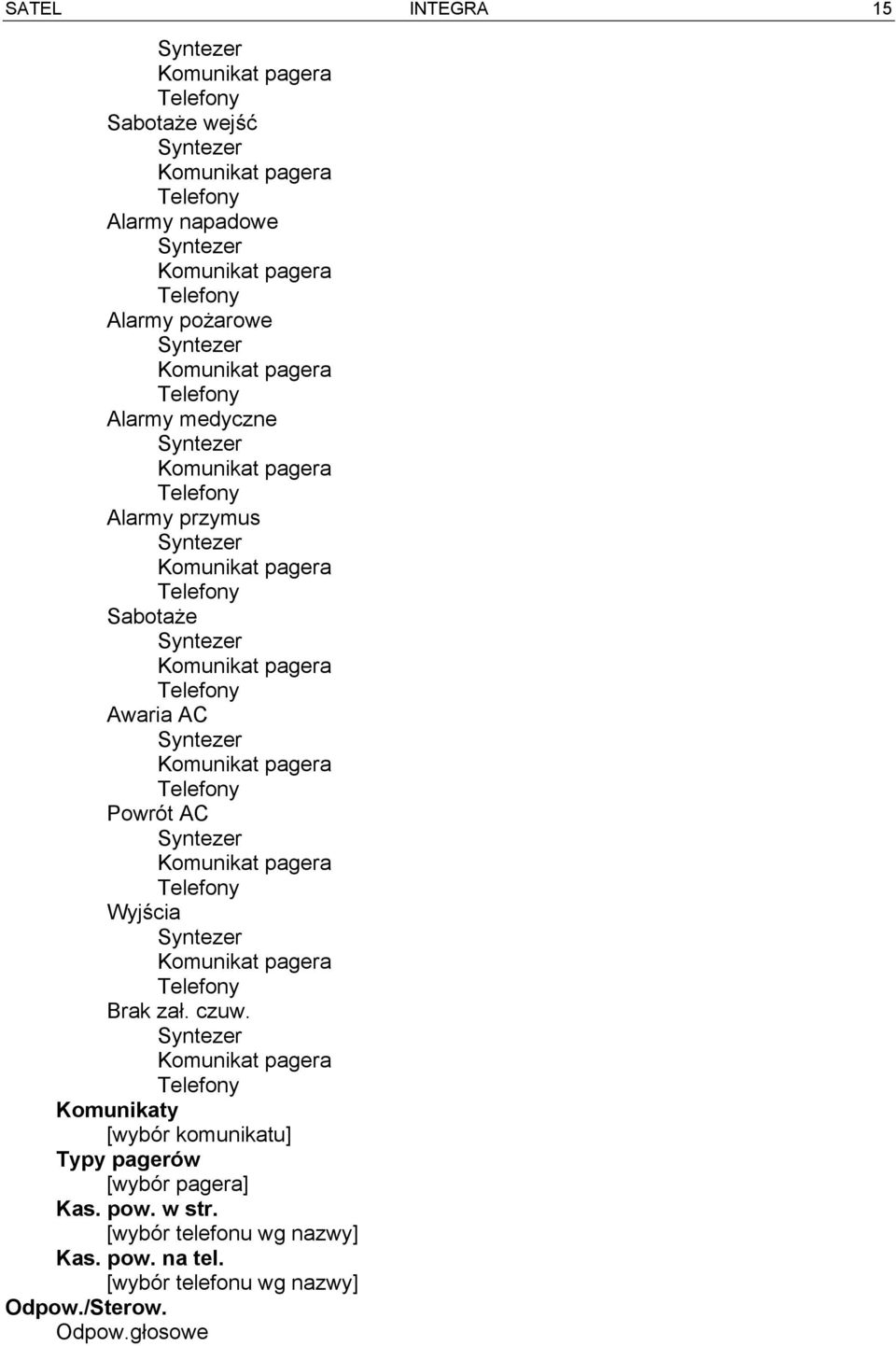 Telefony Awaria AC Syntezer Komunikat pagera Telefony Powrót AC Syntezer Komunikat pagera Telefony Wyjścia Syntezer Komunikat pagera Telefony Brak zał. czuw.