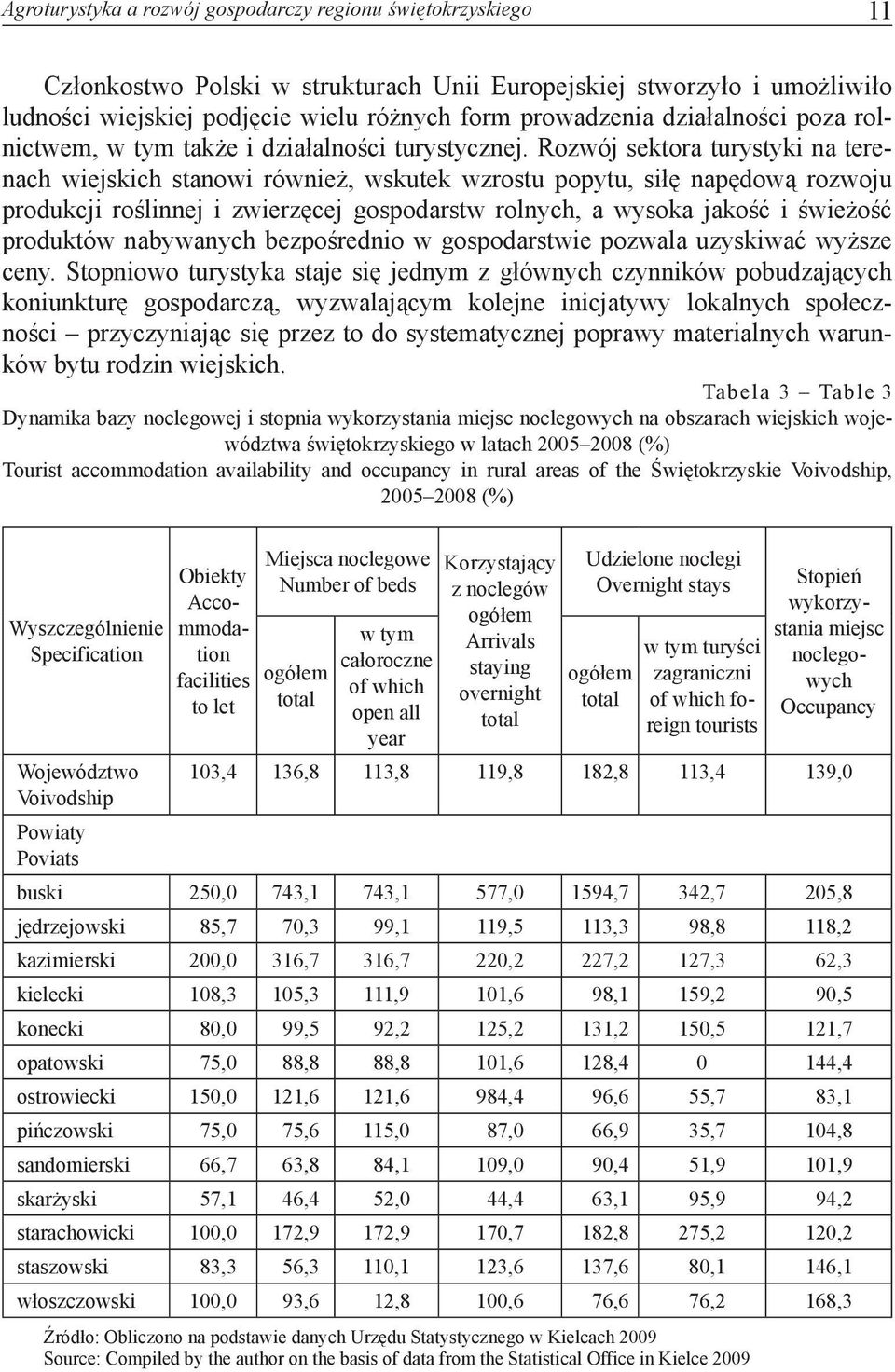 Rozwój sektora turystyki na terenach wiejskich stanowi również, wskutek wzrostu popytu, siłę napędową rozwoju produkcji roślinnej i zwierzęcej gospodarstw rolnych, a wysoka jakość i świeżość