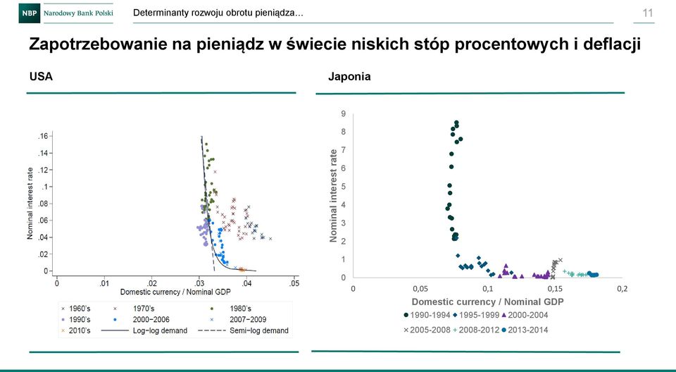 deflacji USA Japonia 9 8 7 6 5 4 3 2 1 0 0 0,05 0,1 0,15 0,2 Domestic