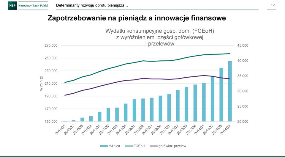 (FCEoH) z wyróżnieniem części gotówkowej i przelewów 45 000 250 000 40 000