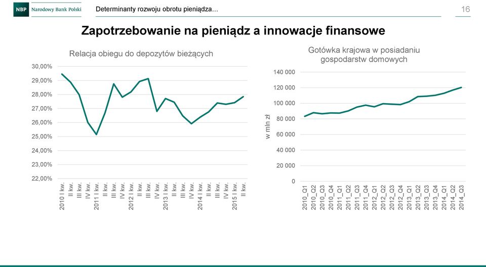 2010_Q1 2010_Q2 2010_Q3 2010_Q4 2011_Q1 2011_Q2 2011_Q3 2011_Q4 2012_Q1 2012_Q2 2012_Q3 2012_Q4 2013_Q1 2013_Q2 2013_Q3 2013_Q4 2014_Q1 2014_Q2 2014_Q3 w mln