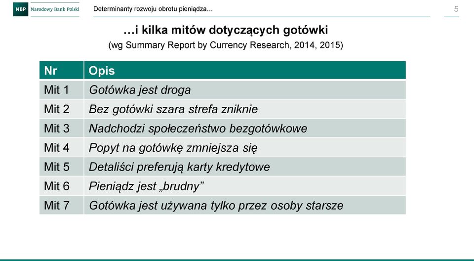 Bez gotówki szara strefa zniknie Nadchodzi społeczeństwo bezgotówkowe Popyt na gotówkę zmniejsza