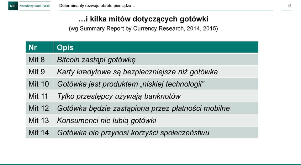 kredytowe są bezpieczniejsze niż gotówka Gotówka jest produktem niskiej technologii Tylko przestępcy używają