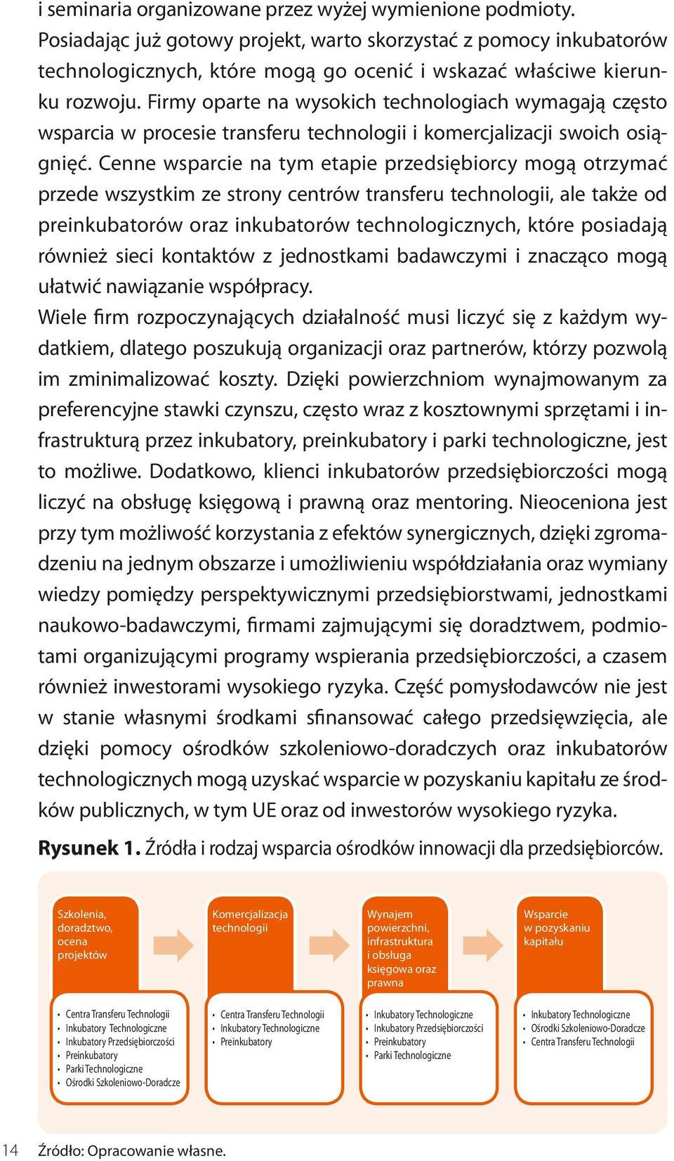 Firmy oparte na wysokich technologiach wymagają często wsparcia w procesie transferu technologii i komercjalizacji swoich osiągnięć.