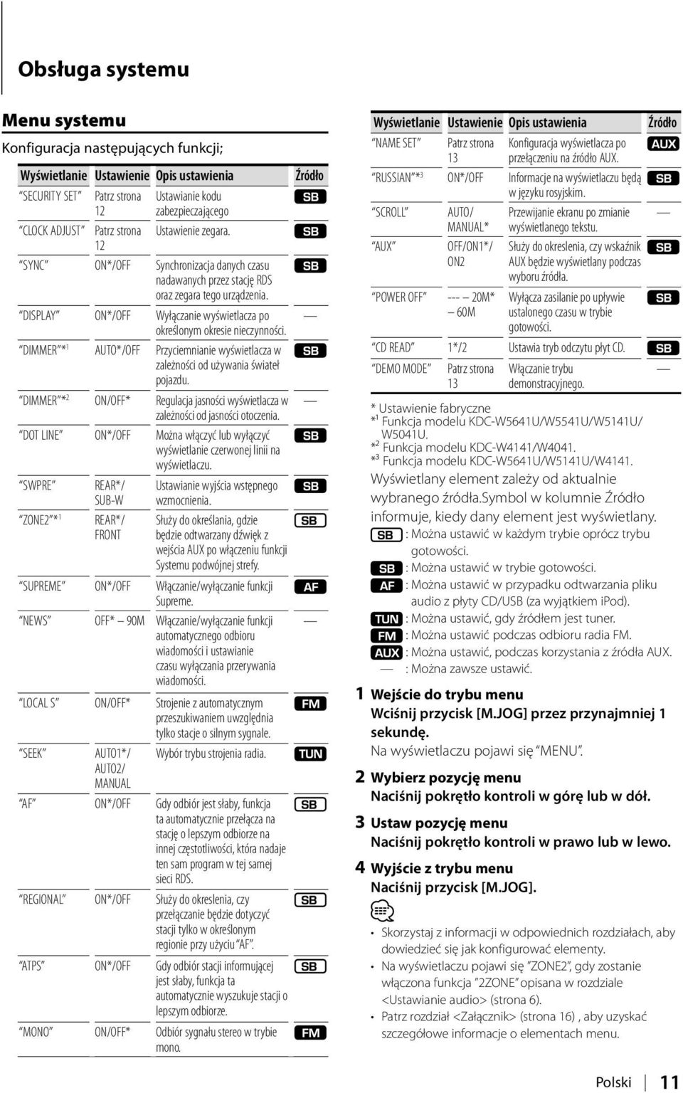 DISPLAY ON*/OFF Wyłączanie wyświetlacza po określonym okresie nieczynności. DIMMER * 1 AUTO*/OFF Przyciemnianie wyświetlacza w zależności od używania świateł pojazdu.