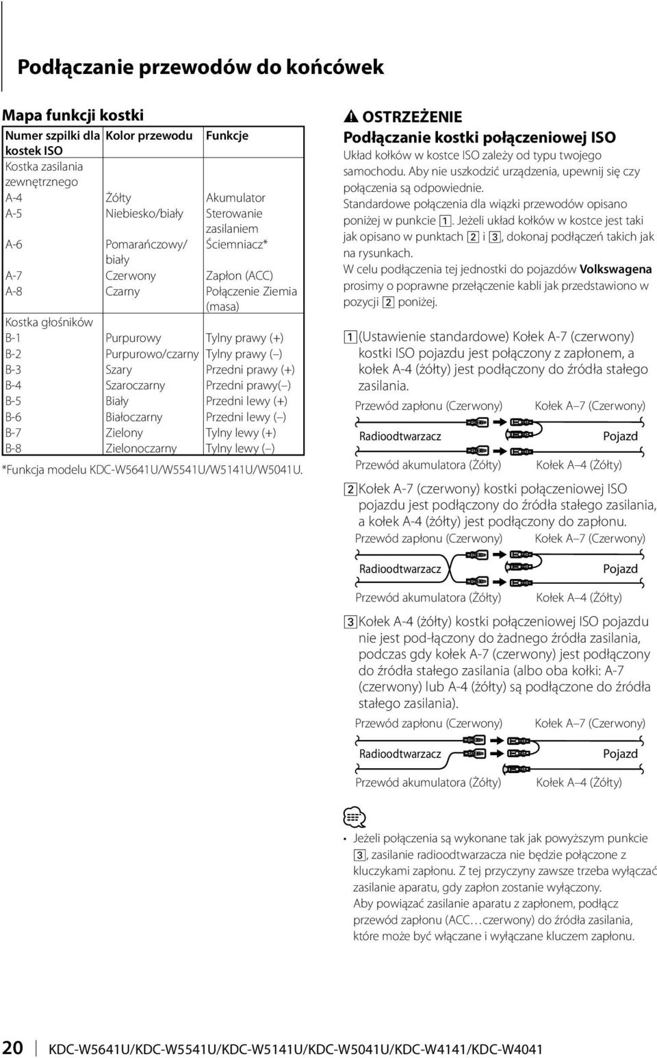 prawy (+) B-4 Szaroczarny Przedni prawy( ) B-5 Biały Przedni lewy (+) B-6 Białoczarny Przedni lewy ( ) B-7 Zielony Tylny lewy (+) B-8 Zielonoczarny Tylny lewy ( ) *Funkcja modelu