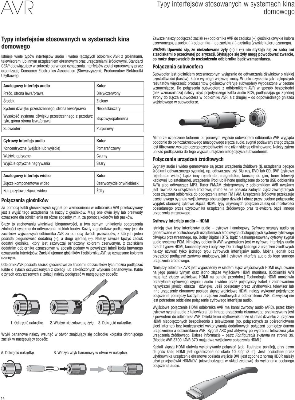 Standard CEA obowiązujący w zakresie barwnego oznaczania interfejsów został opracowany przez organizację Consumer Electronics Association (Stowarzyszenie Producentów Elektroniki Użytkowej).