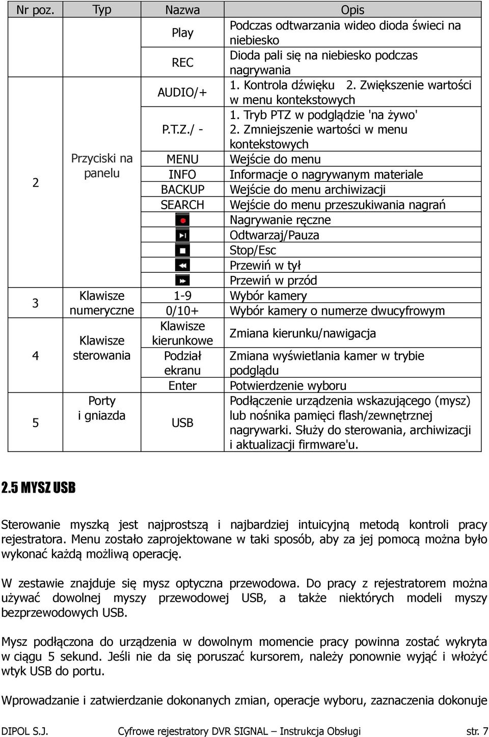 dioda świeci na niebiesko Dioda pali się na niebiesko podczas nagrywania 1. Kontrola dźwięku 2. Zwiększenie wartości w menu kontekstowych 1. Tryb PTZ w podglądzie 'na żywo' 2.