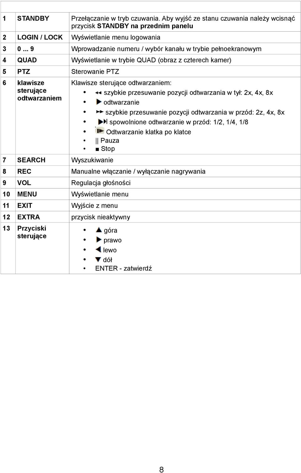 odtwarzaniem: szybkie przesuwanie pozycji odtwarzania w tył: 2x, 4x, 8x odtwarzanie szybkie przesuwanie pozycji odtwarzania w przód: 2z, 4x, 8x spowolnione odtwarzanie w przód: 1/2, 1/4, 1/8