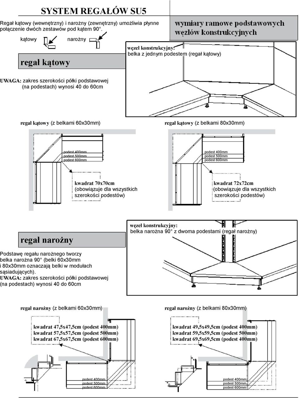 (obowiązuje dla wszystkich (obowiązuje dla wszystkich szerokości podestów) szerokości podestów) regał narożny belka narożna 90 z dwoma podestami (regał narożny) Podstawę regału narożnego tworzy belka