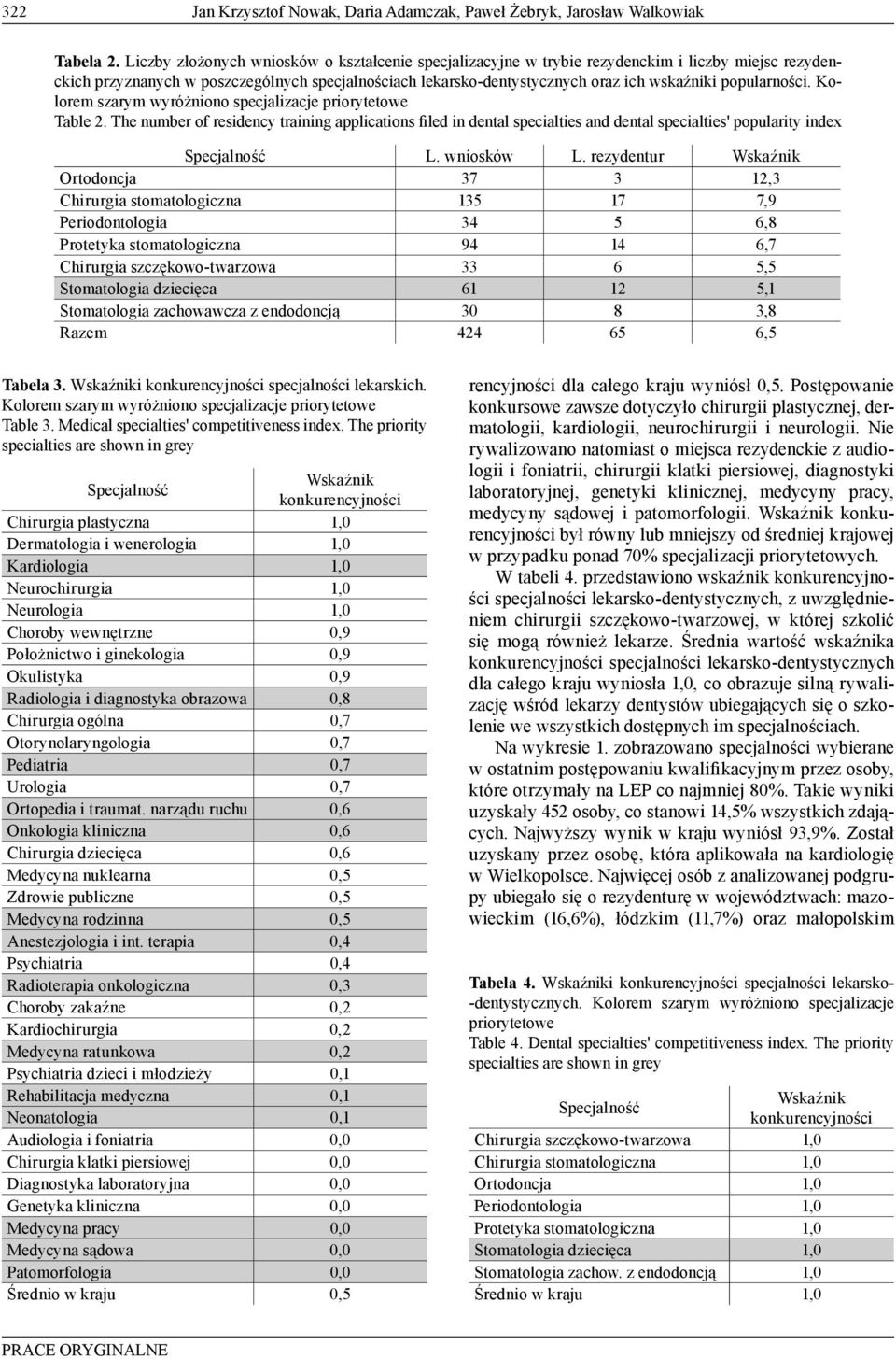 popularności. Kolorem szarym wyróżniono specjalizacje priorytetowe Table 2.