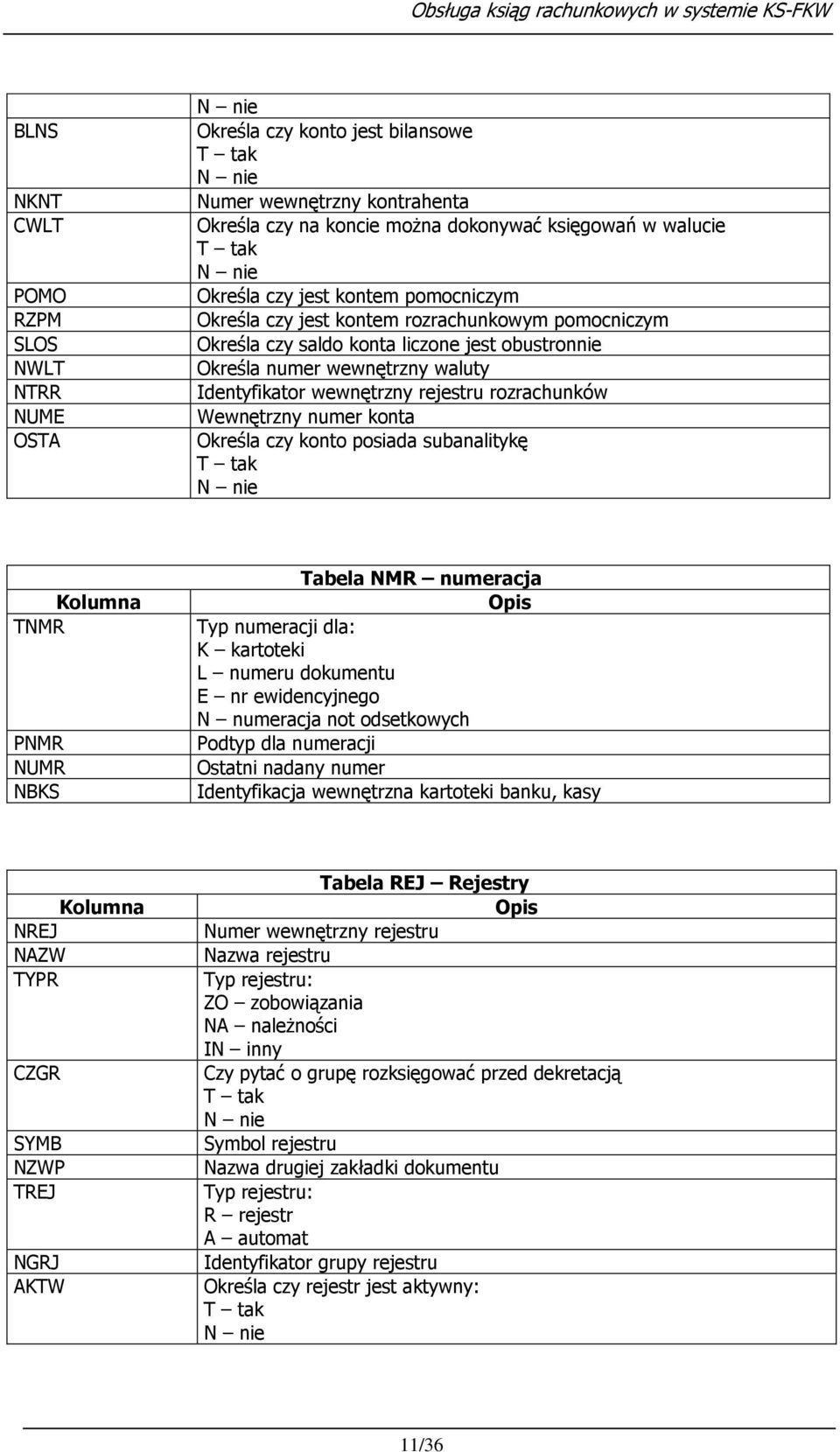 wewnętrzny waluty Identyfikator wewnętrzny rejestru rozrachunków Wewnętrzny numer konta Określa czy konto posiada subanalitykę T tak N nie TNMR PNMR NUMR NBKS Tabela NMR numeracja Typ numeracji dla: