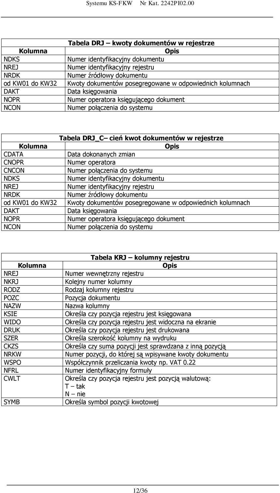 posegregowane w odpowiednich kolumnach Data księgowania Numer operatora księgującego dokument Numer połączenia do systemu Tabela DRJ_C cień kwot dokumentów w rejestrze CDATA Data dokonanych zmian