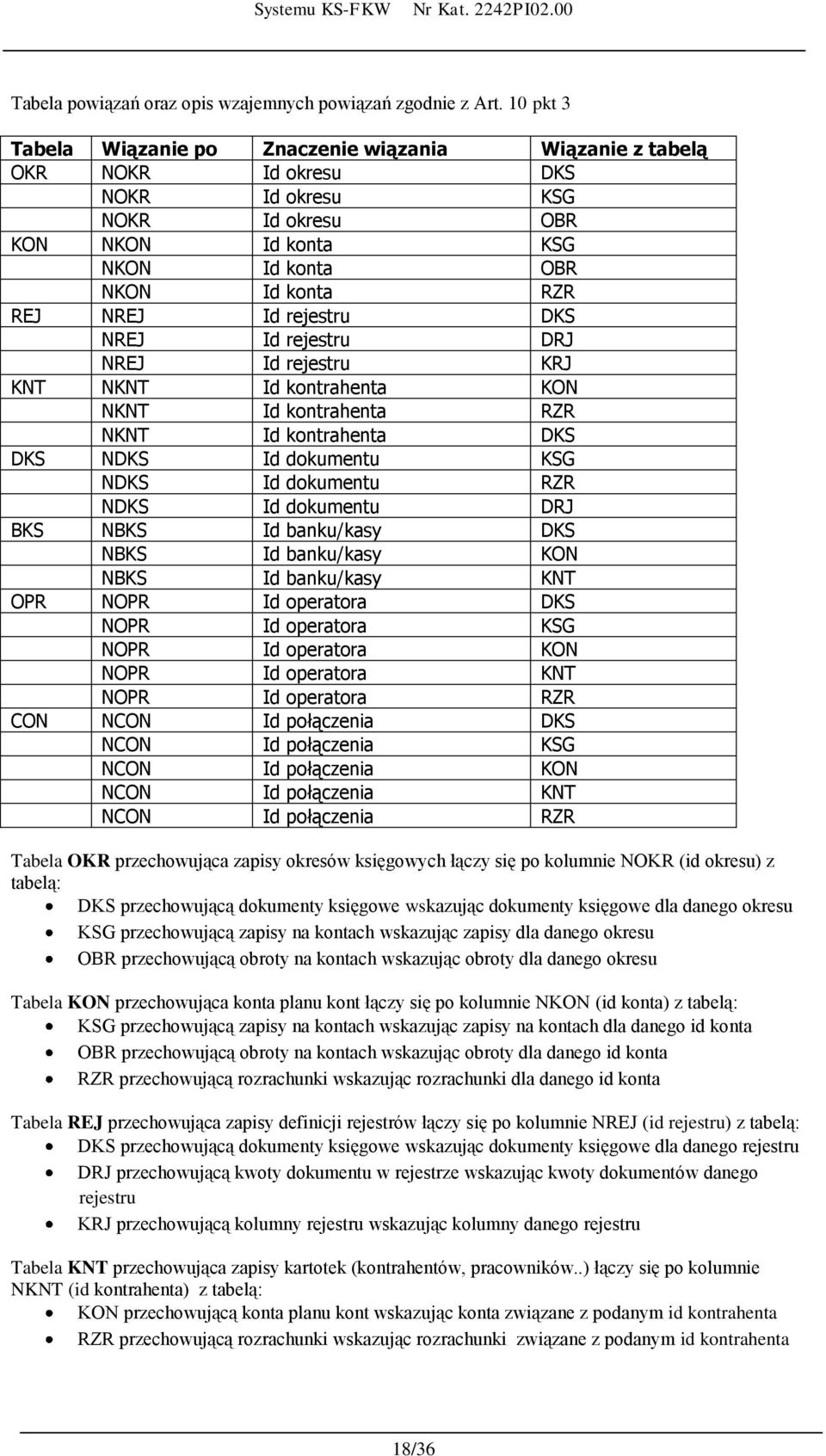 rejestru DKS NREJ Id rejestru DRJ NREJ Id rejestru KRJ KNT NKNT Id kontrahenta KON NKNT Id kontrahenta RZR NKNT Id kontrahenta DKS DKS NDKS Id dokumentu KSG NDKS Id dokumentu RZR NDKS Id dokumentu