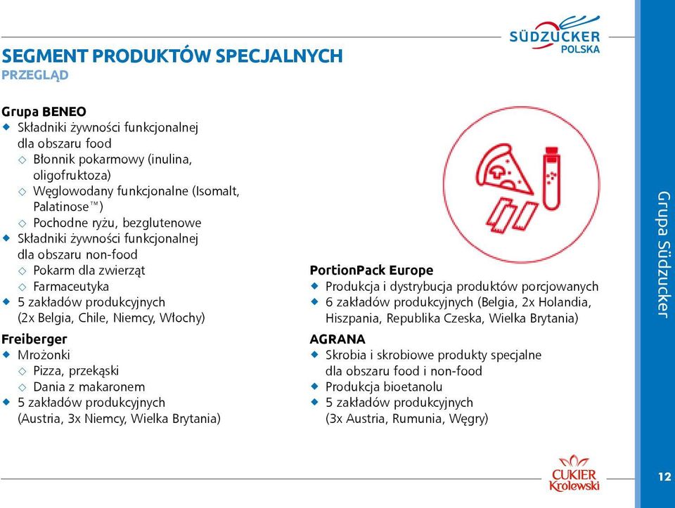 Pizza, przekąski Dania z makaronem 5 zakładów produkcyjnych (Austria, 3x Niemcy, Wielka Brytania) PortionPack Europe Produkcja i dystrybucja produktów porcjowanych 6 zakładów produkcyjnych (Belgia,