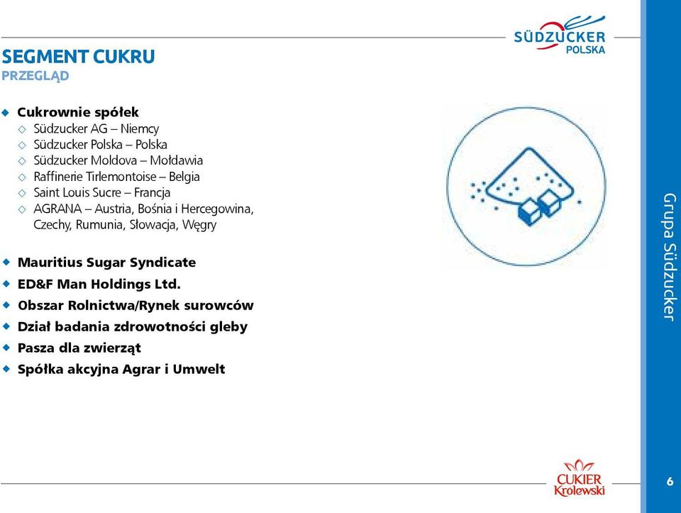 Czechy, Rumunia, Słowacja, Węgry Mauritius Sugar Syndicate ED&F Man Holdings Ltd.