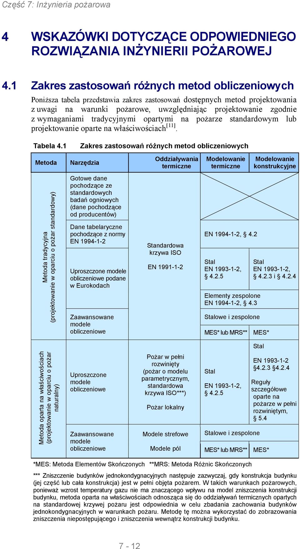 wymaganiami tradycyjnymi opartymi na pożarze standardowym lub projektowanie oparte na właściwościach [11]. Tabela 4.