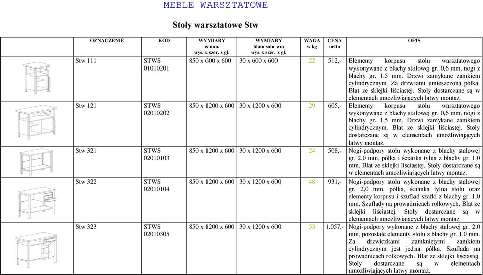 0,6 mm, nogi z blachy gr. 1,5 mm. Drzwi zamykane zamkiem cylindrycznym. Za drzwiami umieszczona półka. Blat ze sklejki liściastej. Stoły dostarczane są w elementach umożliwiających łatwy montaż.