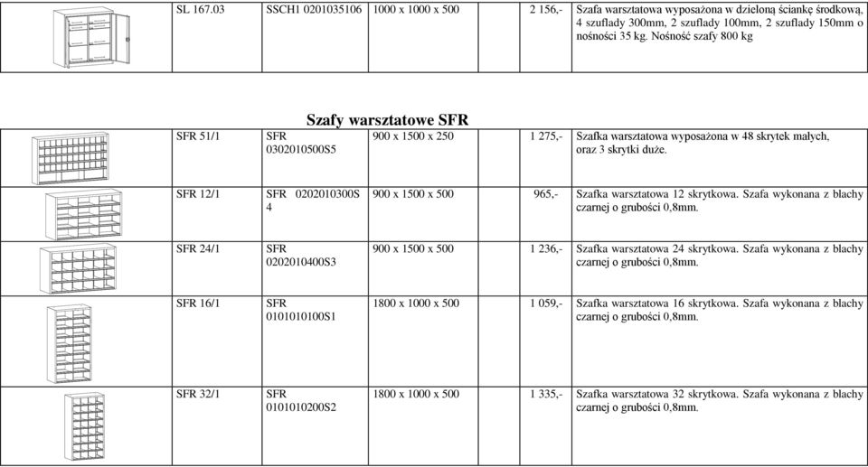 SFR 12/1 SFR 0202010300S 4 900 x 1500 x 500 965,- Szafka warsztatowa 12 skrytkowa. Szafa wykonana z blachy czarnej o grubości 0,8mm.