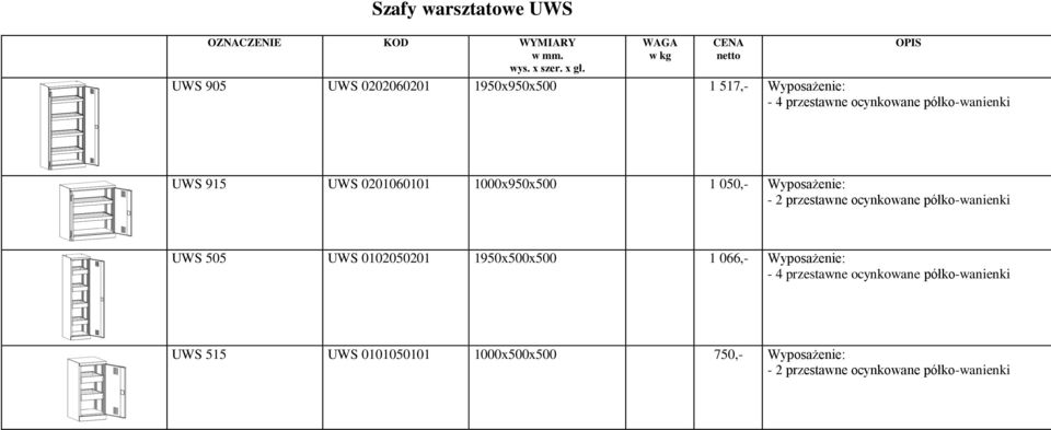 0201060101 1000x950x500 1 050,- Wyposażenie: - 2 przestawne ocynkowane półko-wanienki UWS 505 UWS 0102050201