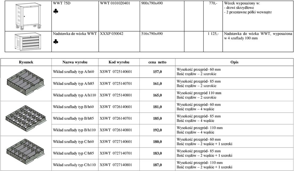 165,0 Wkład szuflady typ B/h60 XSWT 0726140601 181,0 Wkład szuflady typ B/h85 XSWT 0726140701 185,0 Wkład szuflady typ B/h110 XSWT 0726140801 192,0 Wkład szuflady typ C/h60 XSWT 0727140601 180,0