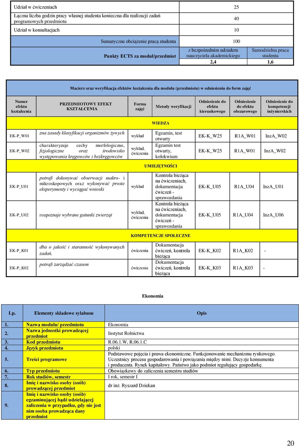 PRZEDMIOTOWY EFEKT KSZTAŁCENIA Forma zajęć Metody weryfikacji kierunkowego Odniesienie do obszarowego kompetencji inżynierskich WIEDZA EK-P_W01 EK-P_W02 zna zasady klasyfikacji organizmów żywych