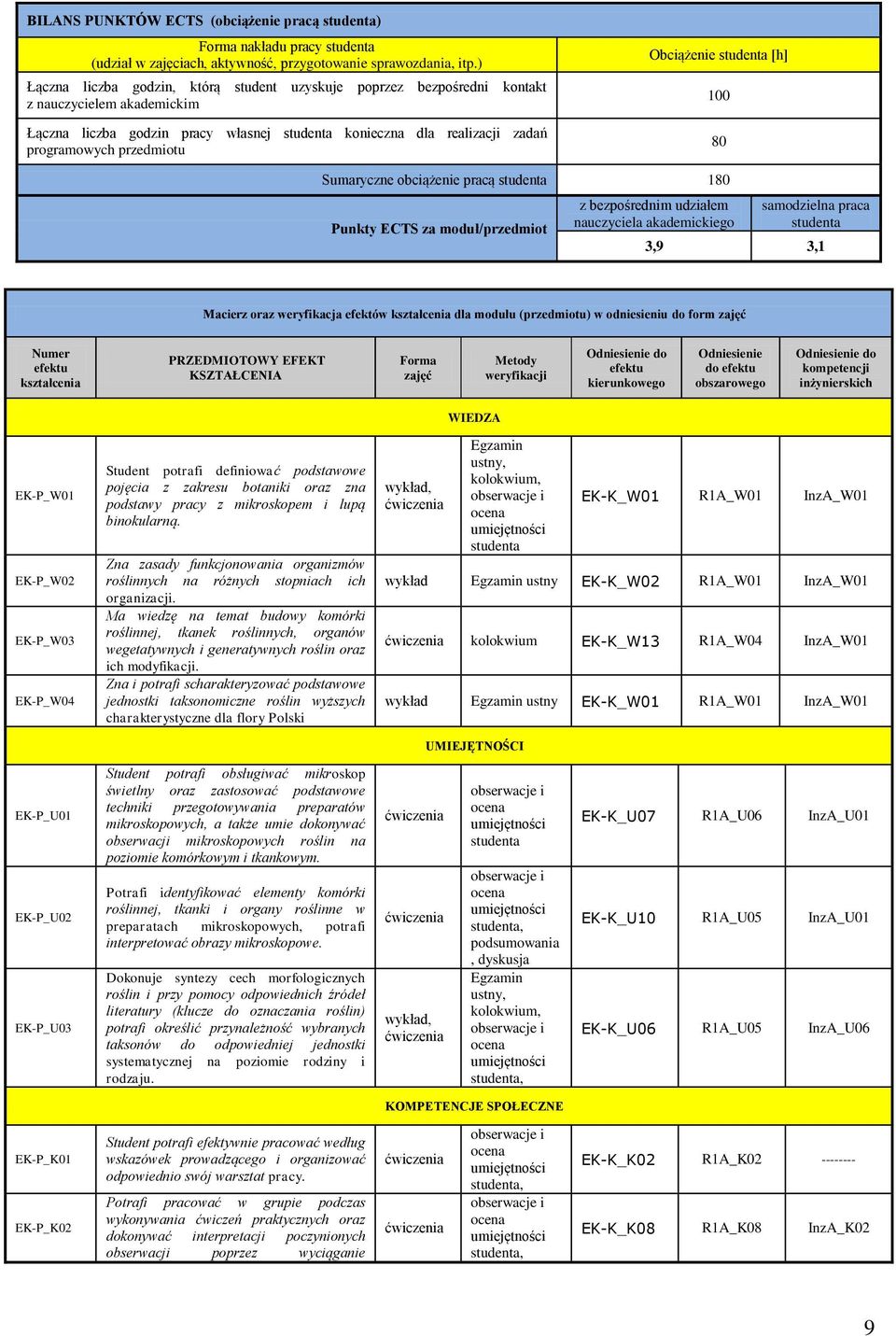Obciążenie studenta [h] 100 80 Sumaryczne obciążenie pracą studenta 180 Punkty ECTS za moduł/ z bezpośrednim udziałem nauczyciela akademickiego samodzielna praca studenta 3,9 3,1 Macierz oraz
