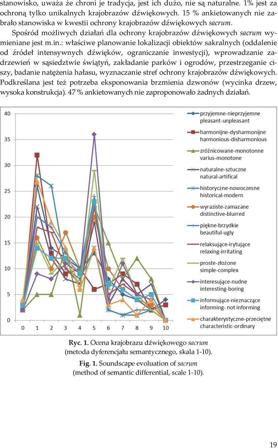 : właściwe planowanie lokalizacji obiektów sakralnych (oddalenie od źródeł intensywnych dźwięków, ograniczanie inwestycji), wprowadzanie zadrzewień w sąsiedztwie świątyń, zakładanie parków i ogrodów,