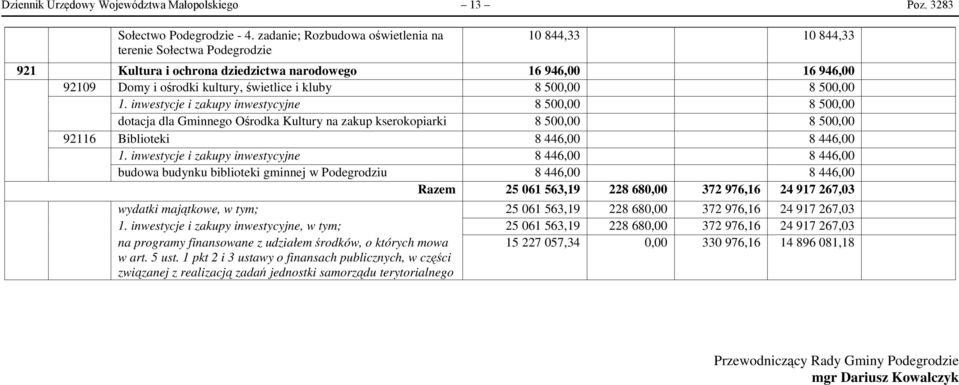 500,00 8 500,00 1. inwestycje i zakupy inwestycyjne 8 500,00 8 500,00 dotacja dla Gminnego Ośrodka Kultury na zakup kserokopiarki 8 500,00 8 500,00 92116 Biblioteki 8 446,00 8 446,00 1.