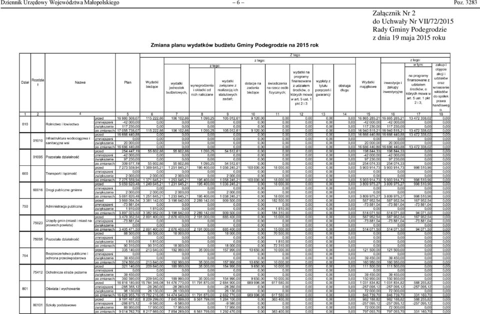 3283 Załącznik Nr 2 do Uchwały Nr