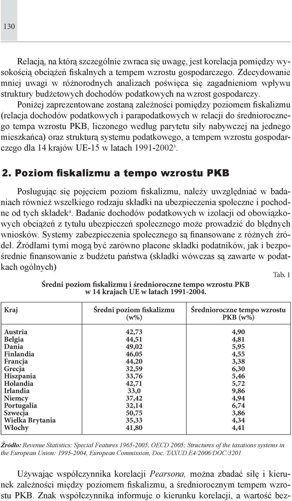 Poniżej zaprezentowane zostaną zależności pomiędzy poziomem fiskalizmu (relacja dochodów podatkowych i parapodatkowych w relacji do średniorocznego tempa wzrostu PKB, liczonego według parytetu siły