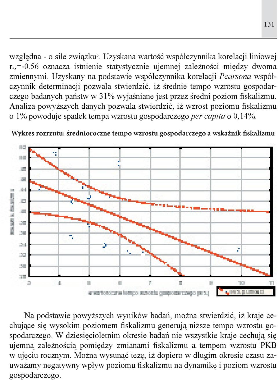 fiskalizmu. Analiza powyższych danych pozwala stwierdzić, iż wzrost poziomu fiskalizmu o 1% powoduje spadek tempa wzrostu gospodarczego per capita o 0,14%.