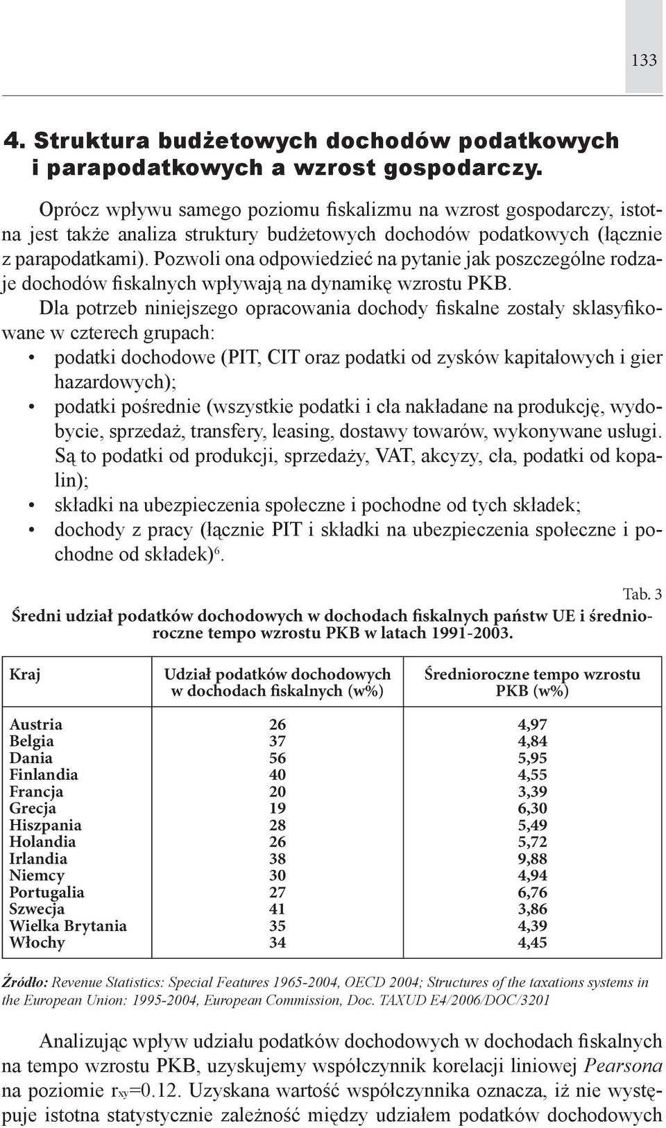 Pozwoli ona odpowiedzieć na pytanie jak poszczególne rodzaje dochodów fiskalnych wpływają na dynamikę wzrostu PKB.