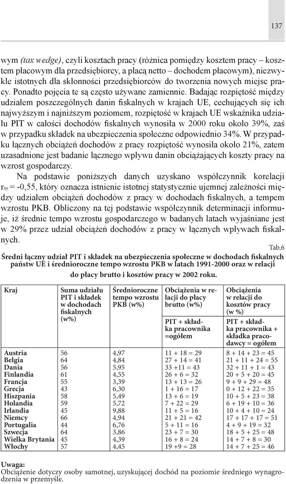 Badając rozpiętość między udziałem poszczególnych danin fiskalnych w krajach UE, cechujących się ich najwyższym i najniższym poziomem, rozpiętość w krajach UE wskaźnika udziału PIT w całości dochodów