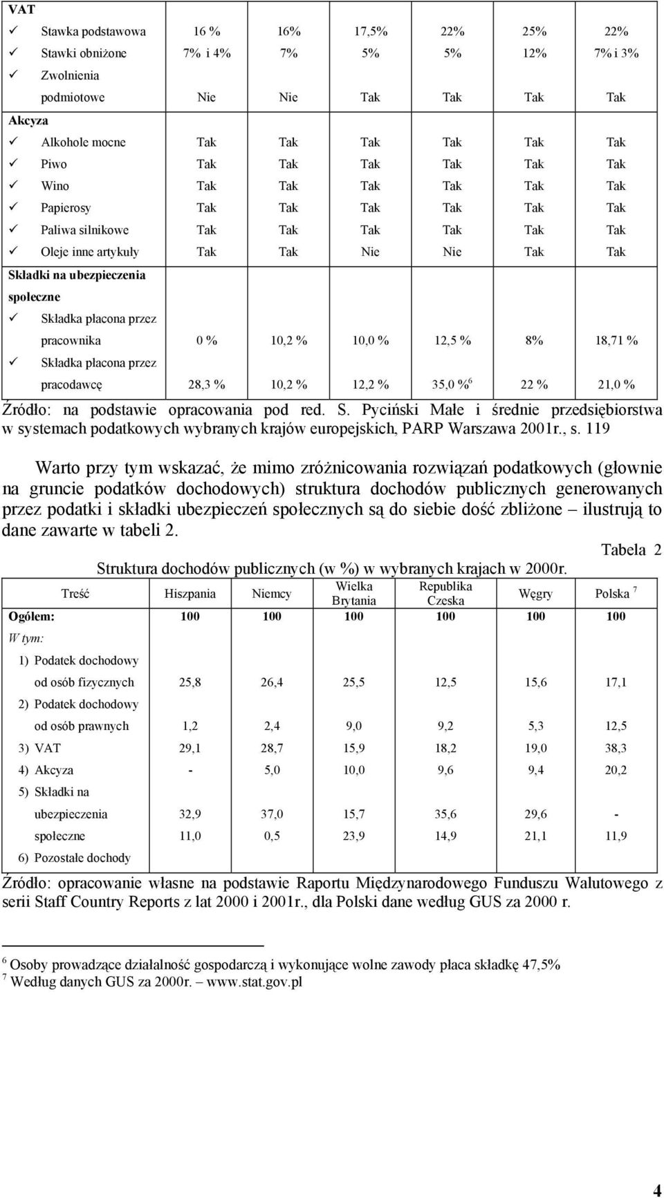 Źródło: na podstawie opracowania pod red. S. Pyciński Małe i średnie przedsiębiorstwa w systemach podatkowych wybranych krajów europejskich, PARP Warszawa 2001r., s.